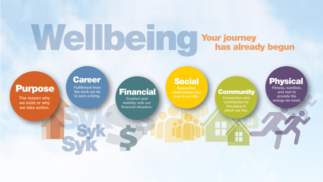 Wellbeing