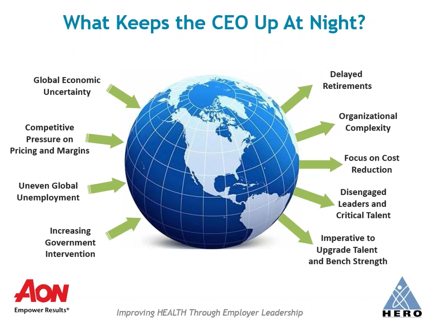 What Keeps CEOs Up at Night