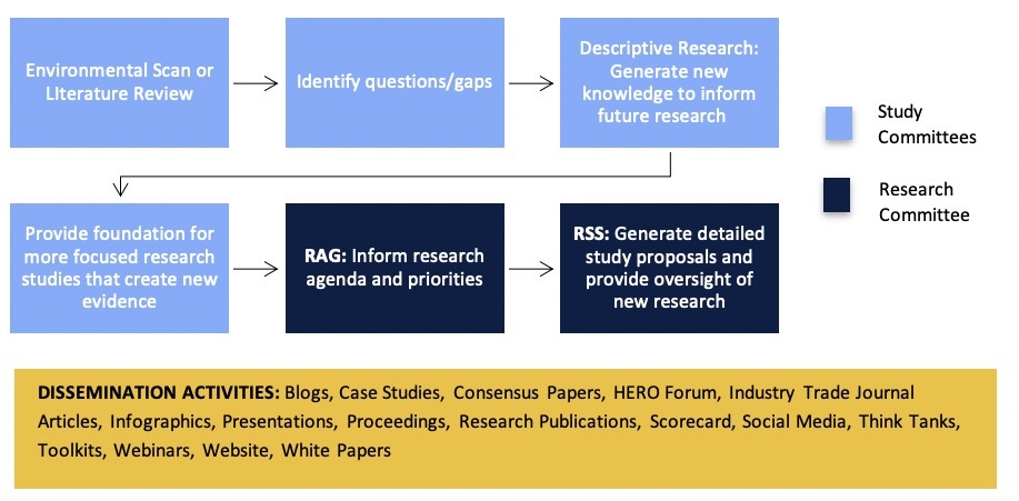 new research agenda