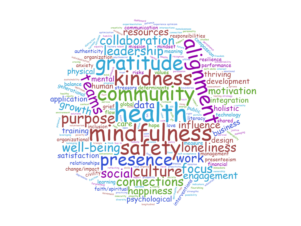 word cloud: health, mindfullness, safety, presence, alignment, community, kindness, gratitude, etc.