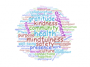 word cloud: health, mindfullness, safety, presence, alignment, community, kindness, gratitude, etc.