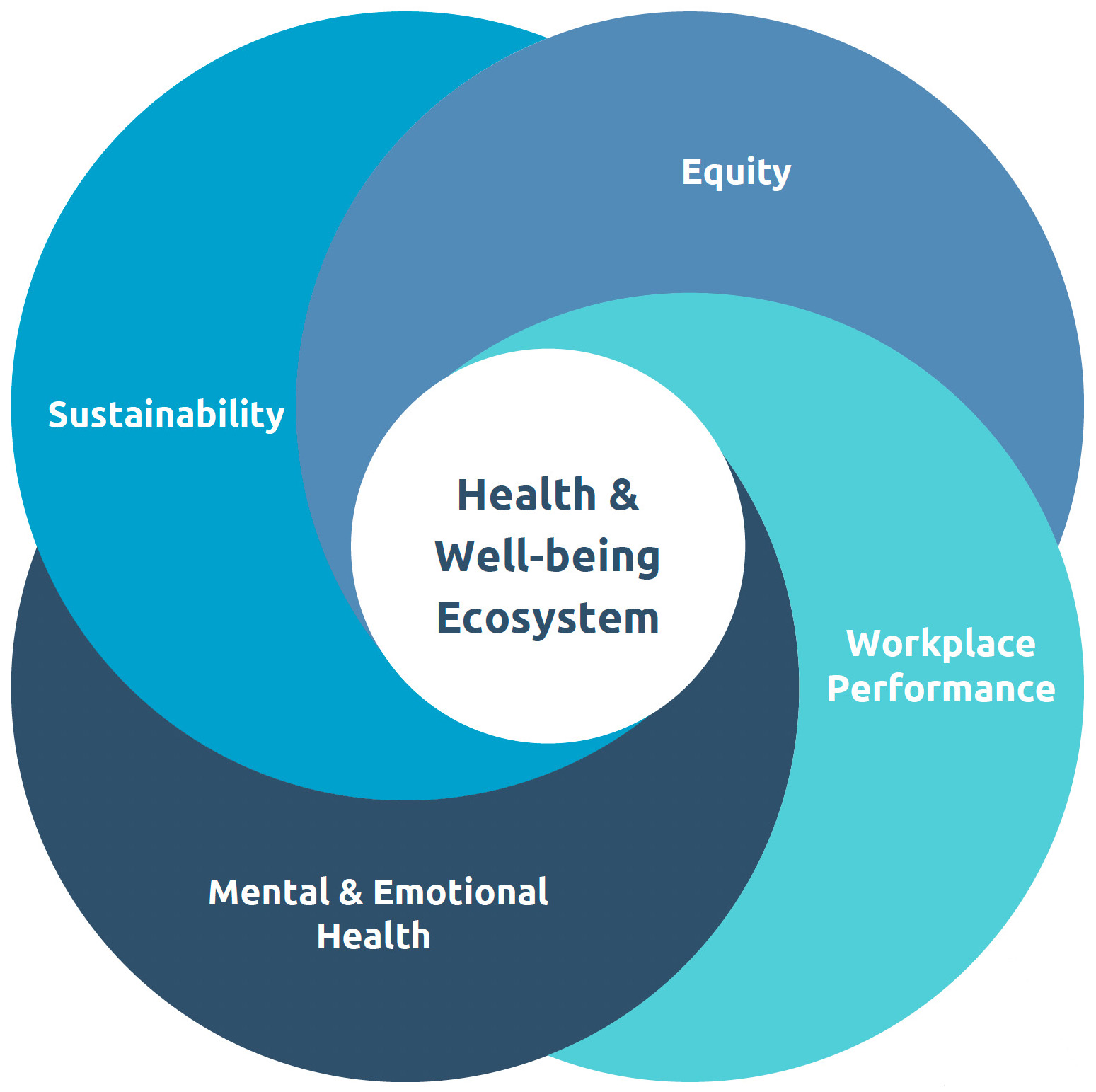 Research Agenda – HERO