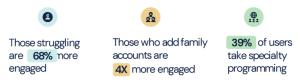 Unlocking Authentic Community: Navigating Digital Solutions for Connection and Prevention 