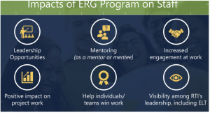 Social Connections and the New Workplace: Leveraging Technology to Build Meaningful Social Connections & Community 